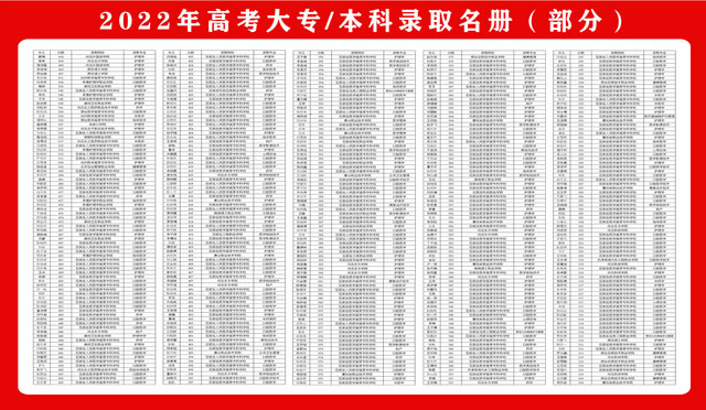 石家庄北方医学中等专业学校